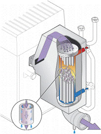 Il vostro idraulico per il riscaldamento, i sanitari, l ... Impianto riscaldamento termosifoni